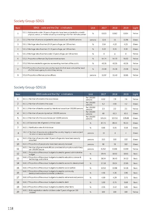 2021 Tainan City Sustainable Development Goal  Voluntary Local Review第121頁內容
